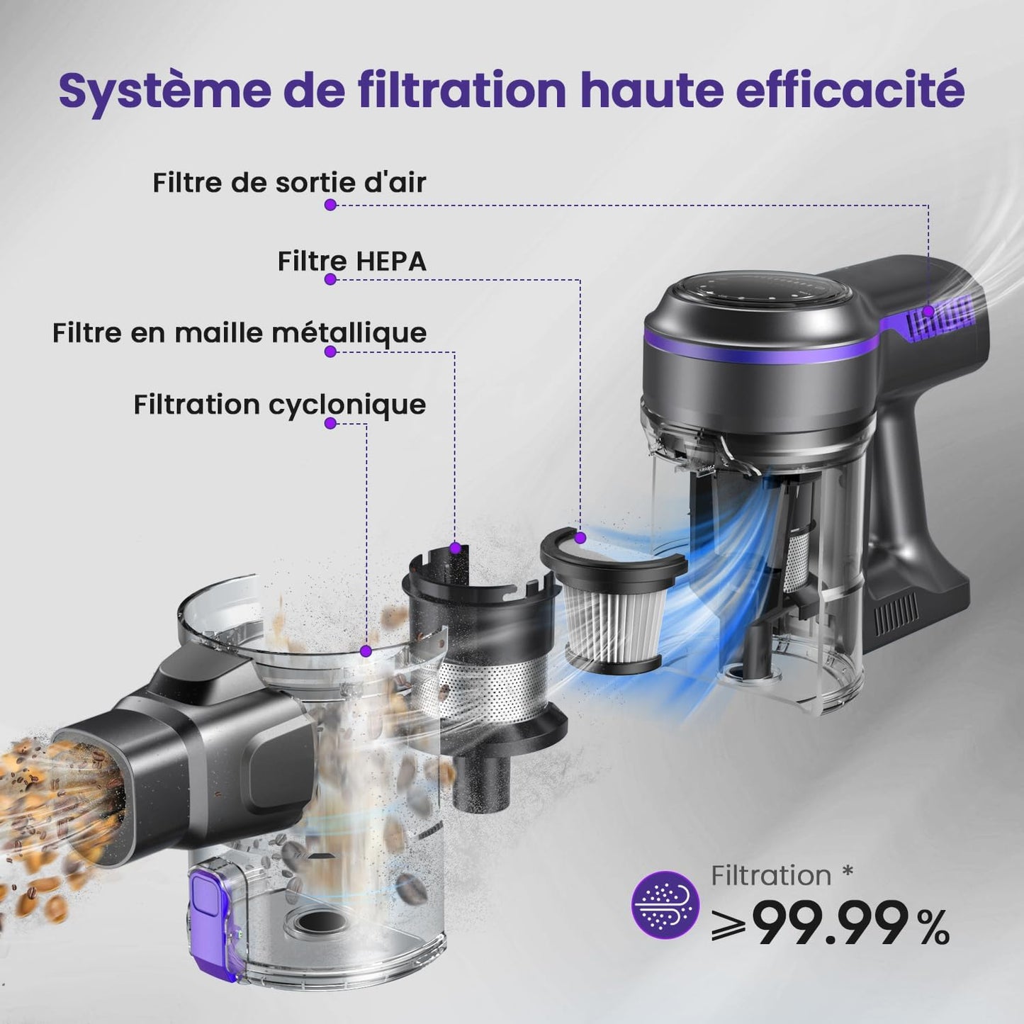 Aspirateur Balai Sans Fil Puissant